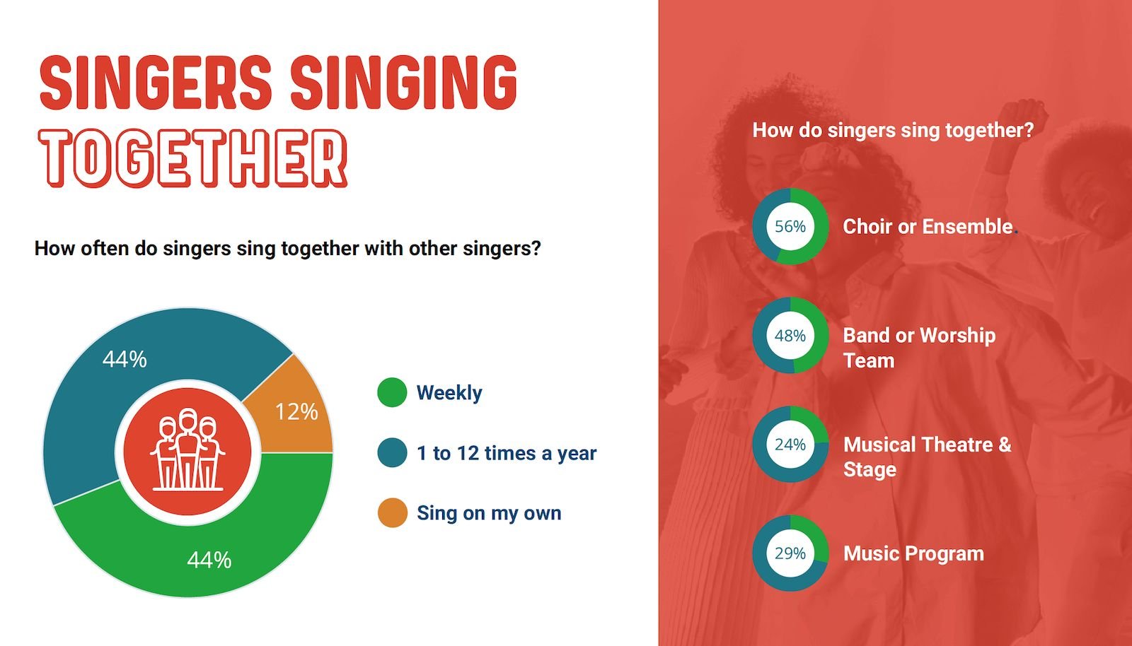The Many Benefits of Singing (Together) - Kathy Alexander – Vocal Coach ...
